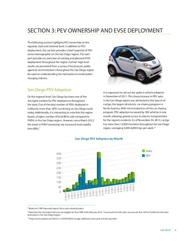 San Diego Regional Plugin Electric Vehicle Readiness Plan Phase One…