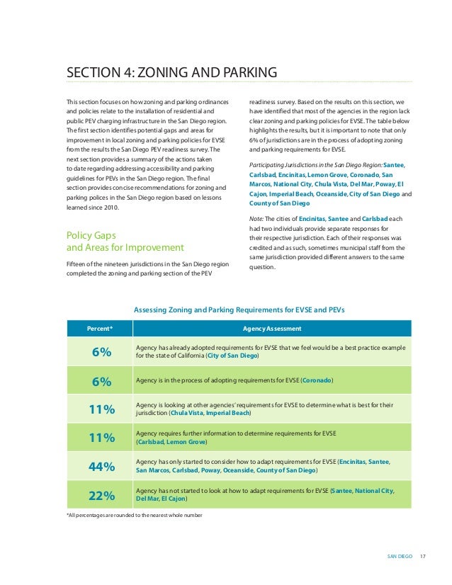 San Diego Regional Plugin Electric Vehicle Readiness Plan Phase One…