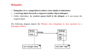 Comprehensive Introduction to Software Design Patterns and Object ...