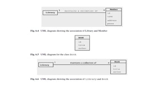 Comprehensive Analysis and Design of a Simple Library System Using ...