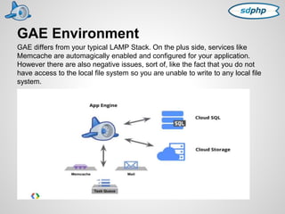 GAE Environment 
GAE differs from your typical LAMP Stack. On the plus side, services like 
Memcache are automagically enabled and configured for your application. 
However there are also negative issues, sort of, like the fact that you do not 
have access to the local file system so you are unable to write to any local file 
system. 
 