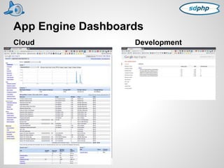 App Engine Dashboards 
Cloud Development 
 