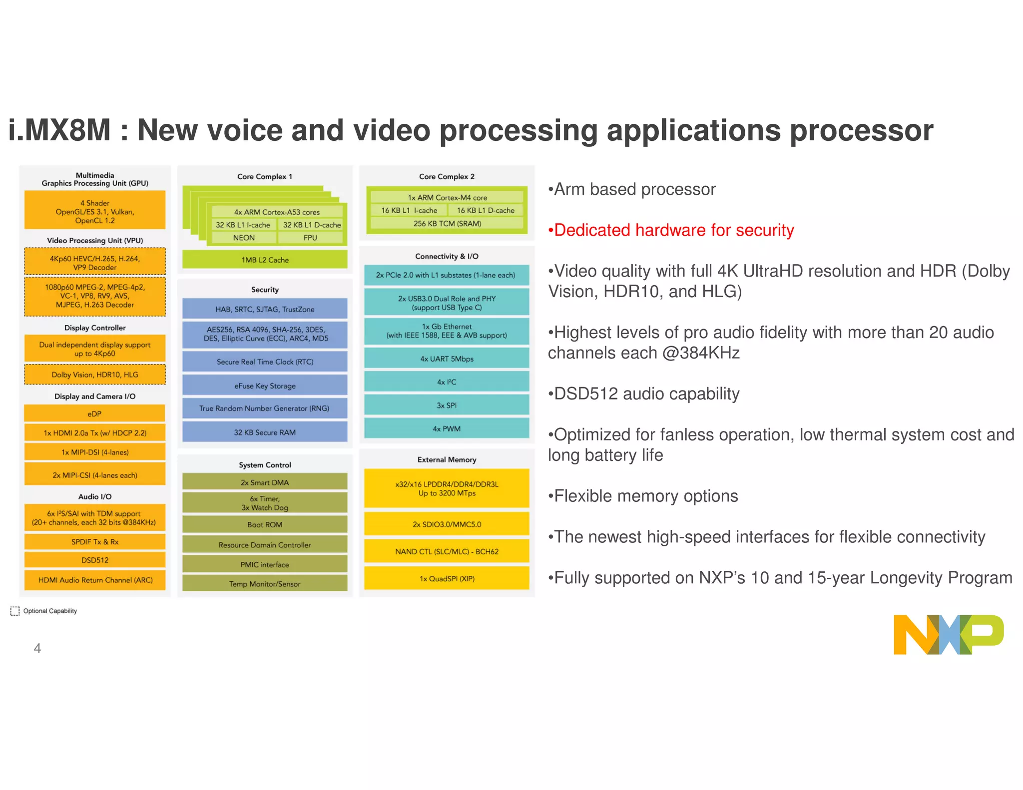 4
i.MX8M : New voice and video processing applications processor
•Arm based processor
•Dedicated hardware for security
•Video quality with full 4K UltraHD resolution and HDR (Dolby
Vision, HDR10, and HLG)
•Highest levels of pro audio fidelity with more than 20 audio
channels each @384KHz
•DSD512 audio capability
•Optimized for fanless operation, low thermal system cost and
long battery life
•Flexible memory options
•The newest high-speed interfaces for flexible connectivity
•Fully supported on NXP’s 10 and 15-year Longevity Program
 