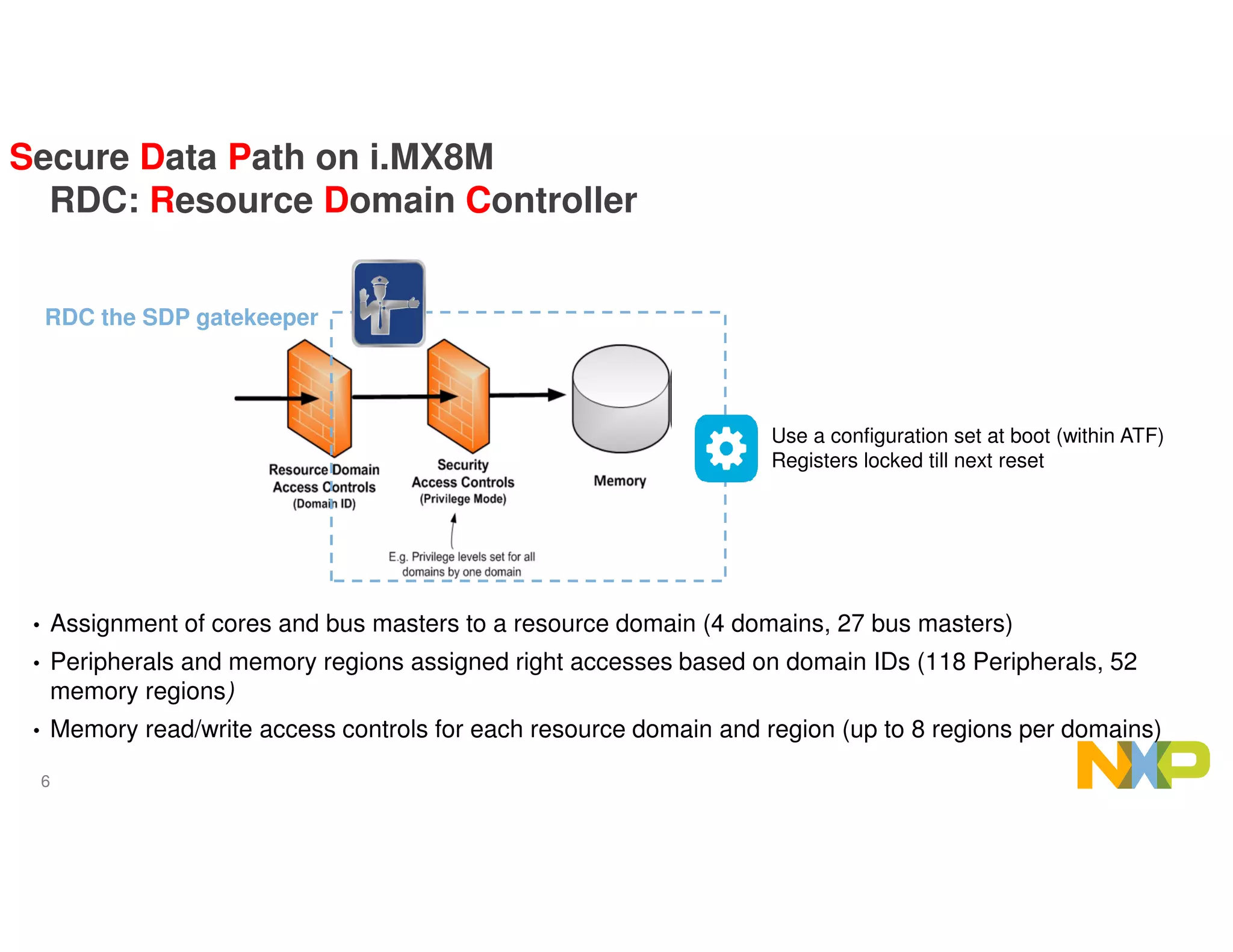 6
Secure Data Path on i.MX8M
RDC: Resource Domain Controller
• Assignment of cores and bus masters to a resource domain (4 domains, 27 bus masters)
• Peripherals and memory regions assigned right accesses based on domain IDs (118 Peripherals, 52
memory regions)
• Memory read/write access controls for each resource domain and region (up to 8 regions per domains)
RDC the SDP gatekeeper
Use a configuration set at boot (within ATF)
Registers locked till next reset
 