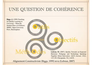 UNE QUESTION DE COHÉRENCE 
Pertinence 
Objectifs 
Biggs. J. (1999) Teaching 
Efficacité 
for Quality Learning at 
University – What the 
Student Does (1st Edition) 
Outils 
SRHE / Open University 
Press, Buckingham. Valeur ajoutée 
Evaluation 
Méth-Odes 
Cohérence 
Lebrun, M. (2007). Quality Towards an Expected 
Harmony: Pedagogy and Technology Speaking 
Together About Innovation. AACE Journal, 15(2), 
115-130. Chesapeake, VA: AACE. 
Validité 
Alignement Constructiviste (Biggs, 1999) revu (Lebrun, 2007) 
 