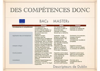 DES COMPÉTENCES DONC 
BACs MASTERs 
Descripteurs de Dublin 
 