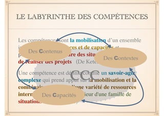 LE LABYRINTHE DES COMPÉTENCES 
Les compétences sont la mobilisation d’un ensemble 
intégré de Des Contenus 
connaissances et de capacités et 
permettant de résoudre des situations-problèmes Contextes 
et 
Des de réaliser des projets (De Ketele, 1998) 
Une compétence est définie CCC 
comme un savoir-agir 
complexe qui prend appui sur la mobilisation et la 
combinaison efficace d'une variété de ressources 
internes et Des externes Capacités 
à l'intérieur d'une famille de 
situations (Tardif, 2006) 
 