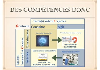 DES COMPÉTENCES DONC 
! 
Contexte 
Savoir(s) Verbe et Capacités 
Connaître Agir 
Savoir(s) 
Nominatifs & Contenus 
Activités Connaissances 
Connaître des savoirs 
Construire des (ses) savoirs 
Des savoirs sur les savoir-faire Réaliser des savoir-faire 
UTILISER LES 
SAVOIRS SUR L'ACTION 
"ENSEIGNER" 
LA METHODE 
 