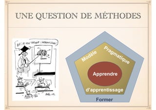 UNE QUESTION DE MÉTHODES 
Modèle 
Pragmatique 
Apprendre 
d’apprentissage 
Former 
 