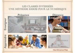 LES CLASSES INVERSÉES 
UNE MÉTHODE (ODOS) POUR LE NUMÉRIQUE 
Présence Distance 
Enseigner 
Distance 
Apprendre 
Distance 
Distance 
Individuel 
Enseigner Présence 
Enseigner Présence 
Collectif 
Apprendre Enseigner 
Individuel 
Collectif 
Apprendre Présence 
Collectif 
Individuel 
http://bit.ly/Les-Flips 
 