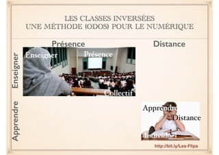 LES CLASSES INVERSÉES 
UNE MÉTHODE (ODOS) POUR LE NUMÉRIQUE 
Présence Distance 
Apprendre 
Distance 
Individuel 
Enseigner Présence 
Collectif 
Apprendre Enseigner 
http://bit.ly/Les-Flips 
 
