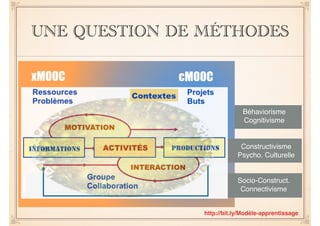UNE QUESTION DE MÉTHODES 
Béhaviorisme! 
Cognitivisme 
Constructivisme! 
Psycho. Culturelle 
Socio-Construct.! 
Connectivisme 
xMOOC cMOOC 
http://bit.ly/Modèle-apprentissage 
 