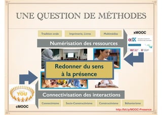 UNE QUESTION DE MÉTHODES 
Tradition orale Imprimerie, Livres Multimédias 
Numérisation des ressources 
Redonner du sens 
à la présence 
Connectivisation des interactions 
xMOOC 
Connectivisme Socio-Constructivisme Constructivisme Béhaviorisme 
cMOOC 
http://bit.ly/MOOC-Presence 
 