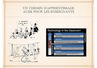 UN CHEMIN D’APPRENTISSAGE 
AUSSI POUR LES ENSEIGNANTS 
TEMPS 
 