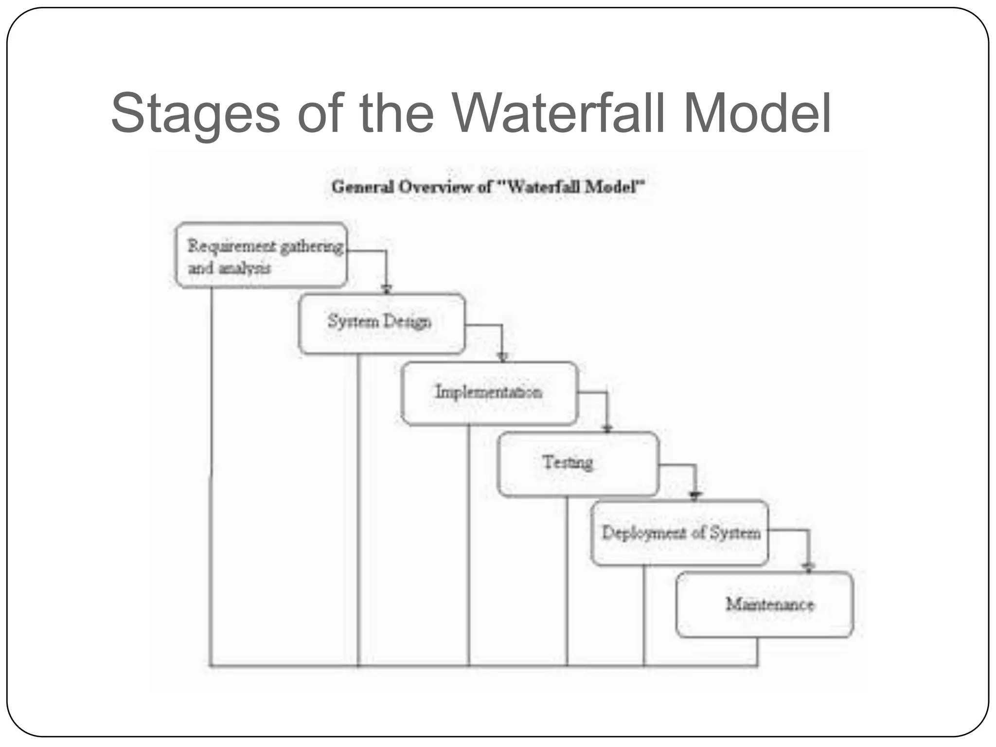 Stages of the Waterfall Model