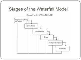 Stages of the Waterfall Model