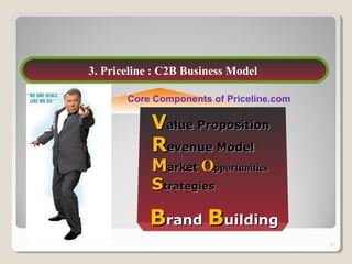 12
3. Priceline : C2B Business Model
Core Components of Priceline.com
VValue Propositionalue Proposition
RRevenue Modelevenue Model
MMarketarket OOpportunitiespportunities
SStrategiestrategies
BBrandrand BBuildinguilding
 