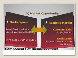 Components of Business ModelComponents of Business Model
15
Marketspace
Travel Service Industry
started from domestic (U.S.)
1978–2007 => $253.29 billion
Realistic Market
Consumer side:
Budget Concern
Vendor side:
Excessed Demand Product
Rapid Aging
3) Market Opportunity
 