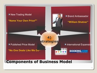 International Expansion
Components of Business ModelComponents of Business Model
16
New Trading Model
“Name Your Own Price®
”
Brand Ambassador
“William Shatner”
Published Price Model
“No One Deals Like We Do®
”
4)
strategies
 