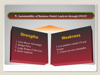 19
Weakness
1. First Mover Advantage2. Budget Price3. Large Range of Services4. Quick response
1.Less popular outside US and
Europe
2. Tickets are non-refundable
5. Sustainability of Business Model Analysis through SWOT
Strengths
 