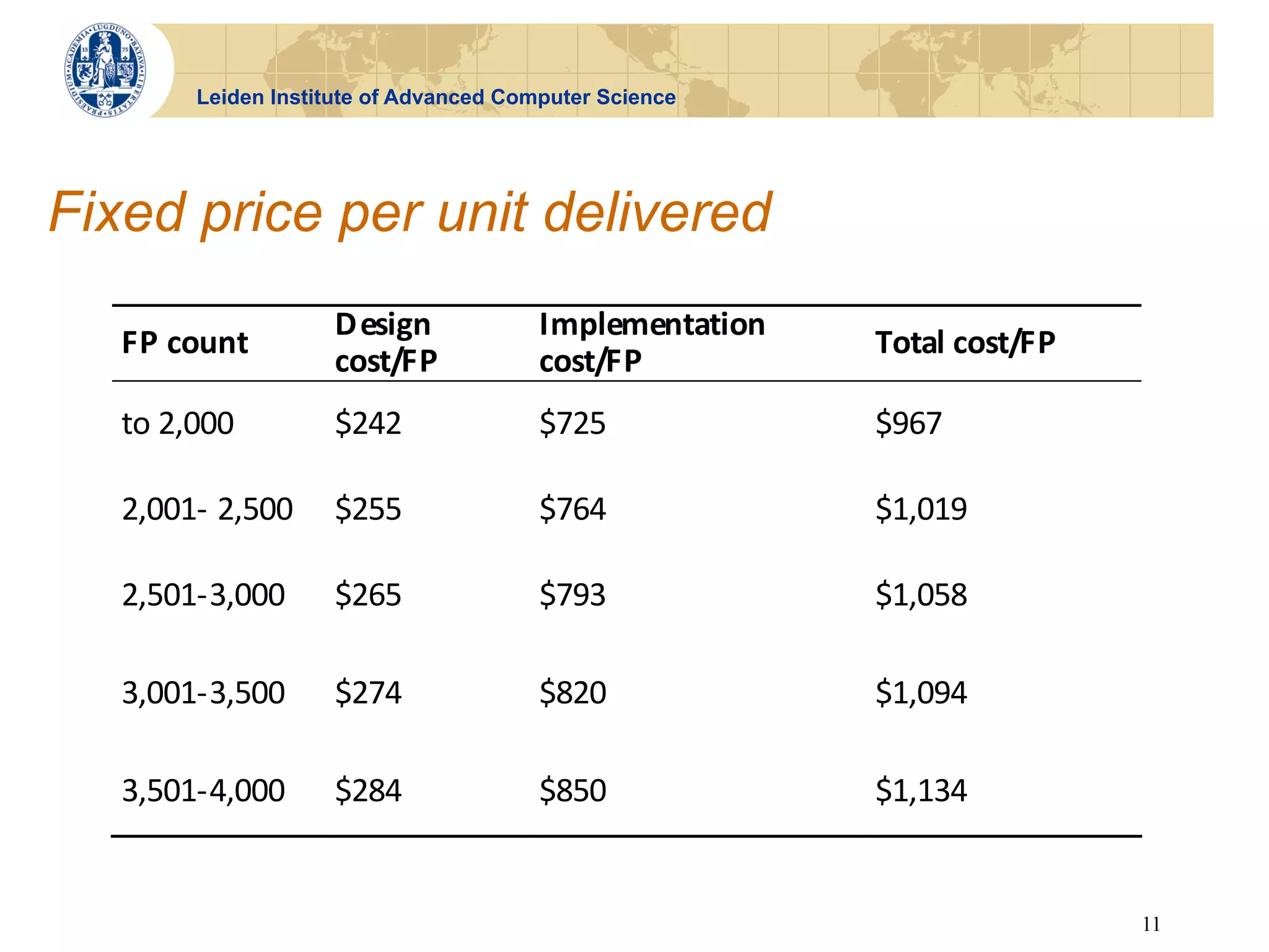 Leiden Institute of Advanced Computer Science




Fixed price per unit delivered
                         D esign	
          Implementation	
  
   FP	
  count	
                                                 Total	
  cost/FP	
  
                         cost/FP	
          cost/FP	
  
   to	
  2,000	
         $242	
             $725	
               $967	
  

   2,001-­‐	
  2,500	
   $255	
             $764	
               $1,019	
  

   2,501-­‐3,000	
       $265	
             $793	
               $1,058	
  

   3,001-­‐3,500	
       $274	
             $820	
               $1,094	
  

   3,501-­‐4,000	
       $284	
             $850	
               $1,134	
  


                                                                                        11
 