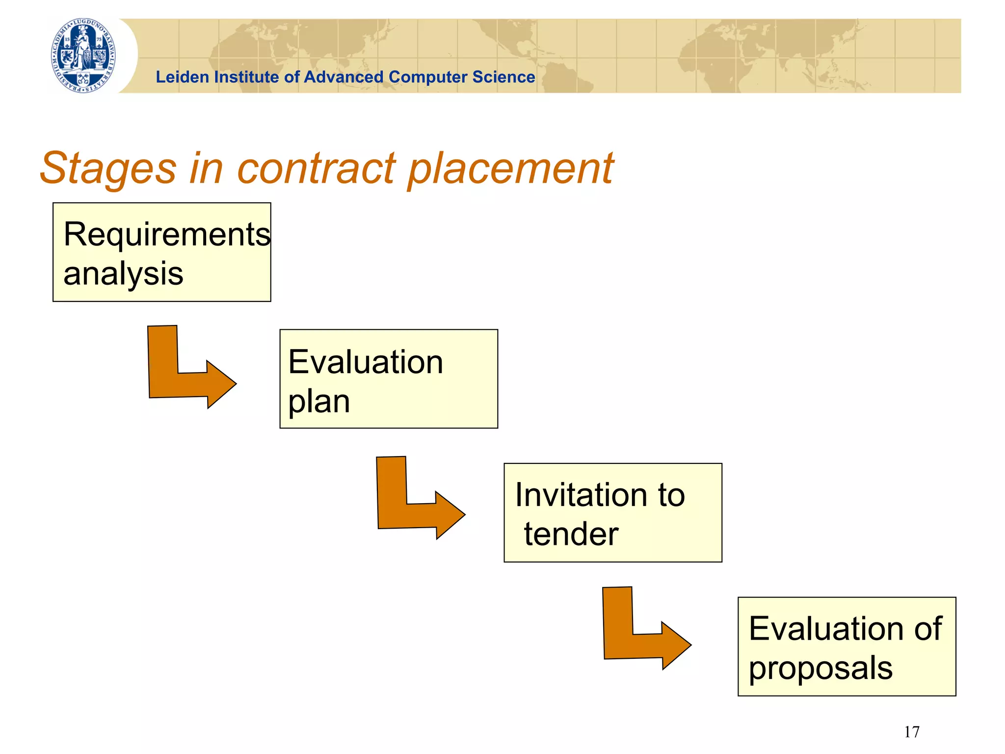 Leiden Institute of Advanced Computer Science




Stages in contract placement
 Requirements
 analysis

                     Evaluation
                     plan

                                                Invitation to
                                                 tender

                                                                Evaluation of
                                                                proposals
                                                                          17
 