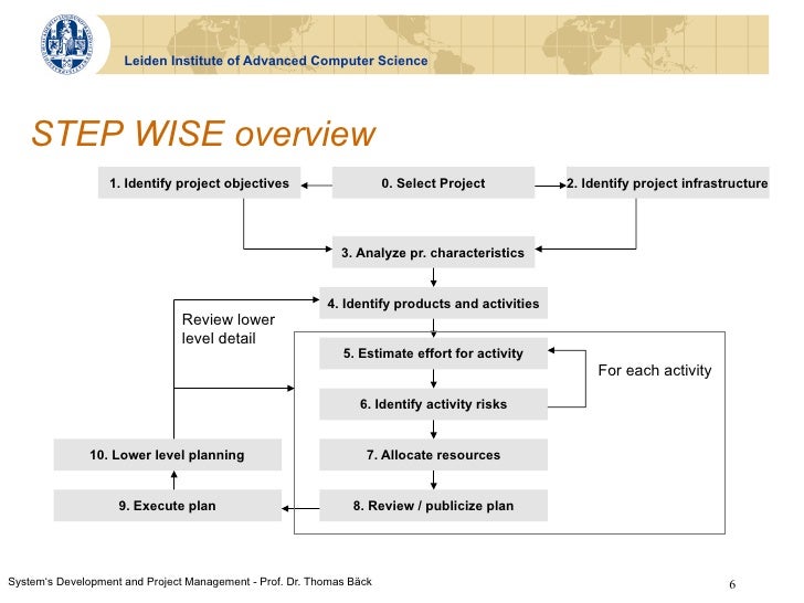 project planning outline