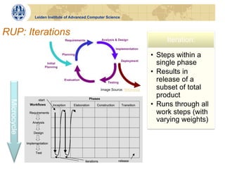 Leiden Institute of Advanced Computer Science



RUP: Iterations
                                                                               Iteration:

                                                                          •  Steps within a
                                                                             single phase
                                                                          •  Results in
                                                                             release of a
                                                Image Source: Wikimedia      subset of total
                                                                             product
 Microcycle




                                                                          •  Runs through all
                                                                             work steps (with
                                                                             varying weights)
 