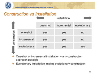 Leiden Institute of Advanced Computer Science



Construction vs Installation
                                                                   installation

                                                one-shot           incremental    evolutionary
    construction




                          one-shot                  yes                yes            no

                       incremental                  yes                yes            no

                       evolutionary                 yes                yes            yes


    !   One-shot or incremental installation – any construction
        approach possible
    !   Evolutionary installation implies evolutionary construction

                                                                                             52
 
