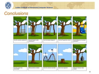 Leiden Institute of Advanced Computer Science



Conclusions




                                                     55
 