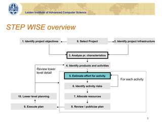 Leiden Institute of Advanced Computer Science




STEP WISE overview
      1. Identify project objectives           0. Select Project             2. Identify project infrastructure




                                         3. Analyze pr. characteristics


                                       4. Identify products and activities
                  Review lower
                  level detail
                                         5. Estimate effort for activity
                                                                                  For each activity

                                            6. Identify activity risks


   10. Lower level planning                  7. Allocate resources


       9. Execute plan                     8. Review / publicize plan



                                                                                                        3
 