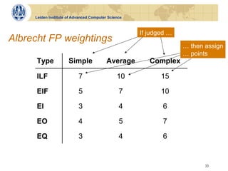 Leiden Institute of Advanced Computer Science



                                                     If judged …
Albrecht FP weightings
                                                                   … then assign
                                                                   … points
      Type            Simple              Average       Complex

      ILF                  7                   10           15

      EIF                  5                    7           10

      EI                   3                    4           6

      EO                   4                    5           7

      EQ                   3                    4           6


                                                                          33
 