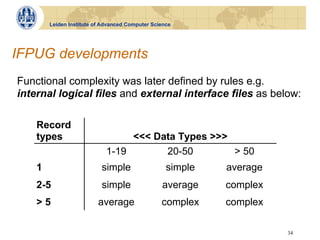 Leiden Institute of Advanced Computer Science




IFPUG developments
Functional complexity was later defined by rules e.g.
internal logical files and external interface files as below:

    Record
    types                         <<< Data Types >>>
                             1-19       20-50        > 50
    1                      simple                  simple   average
    2-5                    simple                average    complex
    >5                    average                complex    complex

                                                                      34
 