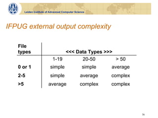 Leiden Institute of Advanced Computer Science




IFPUG external output complexity

   File
   types                          <<< Data Types >>>
                             1-19       20-50        > 50
   0 or 1                  simple                  simple   average
   2-5                     simple                average    complex
   >5                     average                complex    complex




                                                                      36
 