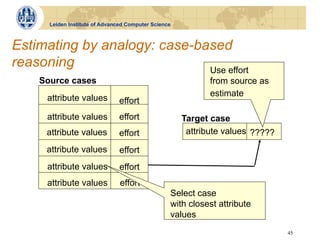 Leiden Institute of Advanced Computer Science



Estimating by analogy: case-based
reasoning                     Use effort
    Source cases                                             from source as
                                                             estimate
     attribute values          effort
     attribute values          effort                 Target case
     attribute values          effort                  attribute values ?????

     attribute values          effort
      attribute values         effort
     attribute values           effort
                                                  Select case
                                                  with closest attribute
                                                  values
                                                                                45
 
