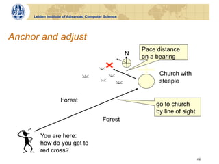 Leiden Institute of Advanced Computer Science




Anchor and adjust
                                                         Pace distance
                                                     N
                                                         on a bearing

                                                               Church with
                                                               steeple


                   Forest
                                                             go to church
                                                             by line of sight
                                          Forest

        You are here:
        how do you get to
        red cross?
                                                                                48
 
