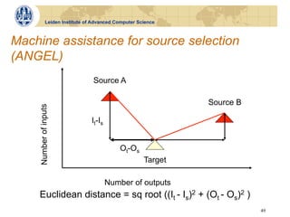 Leiden Institute of Advanced Computer Science



Machine assistance for source selection
(ANGEL)
                                Source A

                                                              Source B
    Number of inputs




                                It-Is


                                           Ot-Os
                                                     Target

                                        Number of outputs
     Euclidean distance = sq root ((It - Is)2 + (Ot - Os)2 )
                                                                         49
 