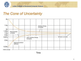 Leiden Institute of Advanced Computer Science




The Cone of Uncertainty
     4x


   1.5x                                                        Detailed Design
                                                               Complete
    2x
 1.25x        Requirements
  1.0x        complete
  0.8x
 0.67x                                                                           Software complete
                                       User Interface Design
                                       Complete
   0.5x
                    Approved product
                    definition

 0.25x
Initial concept

                                                        Time


                                                                                                     6
 