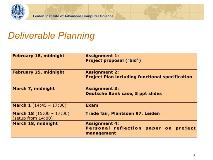 writing an academic essay plan lesson