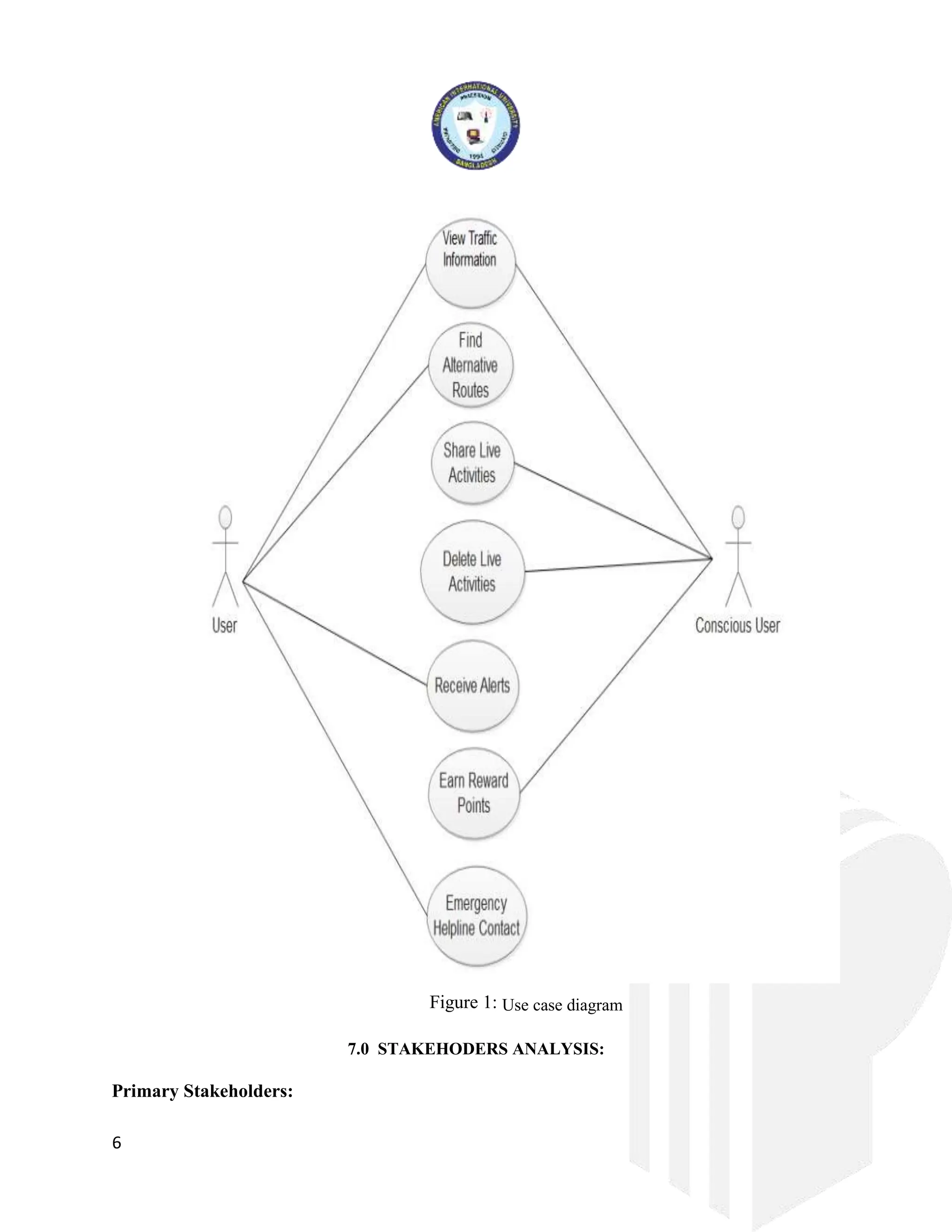6
Figure 1: Use case diagram
7.0 STAKEHODERS ANALYSIS:
Primary Stakeholders:
 