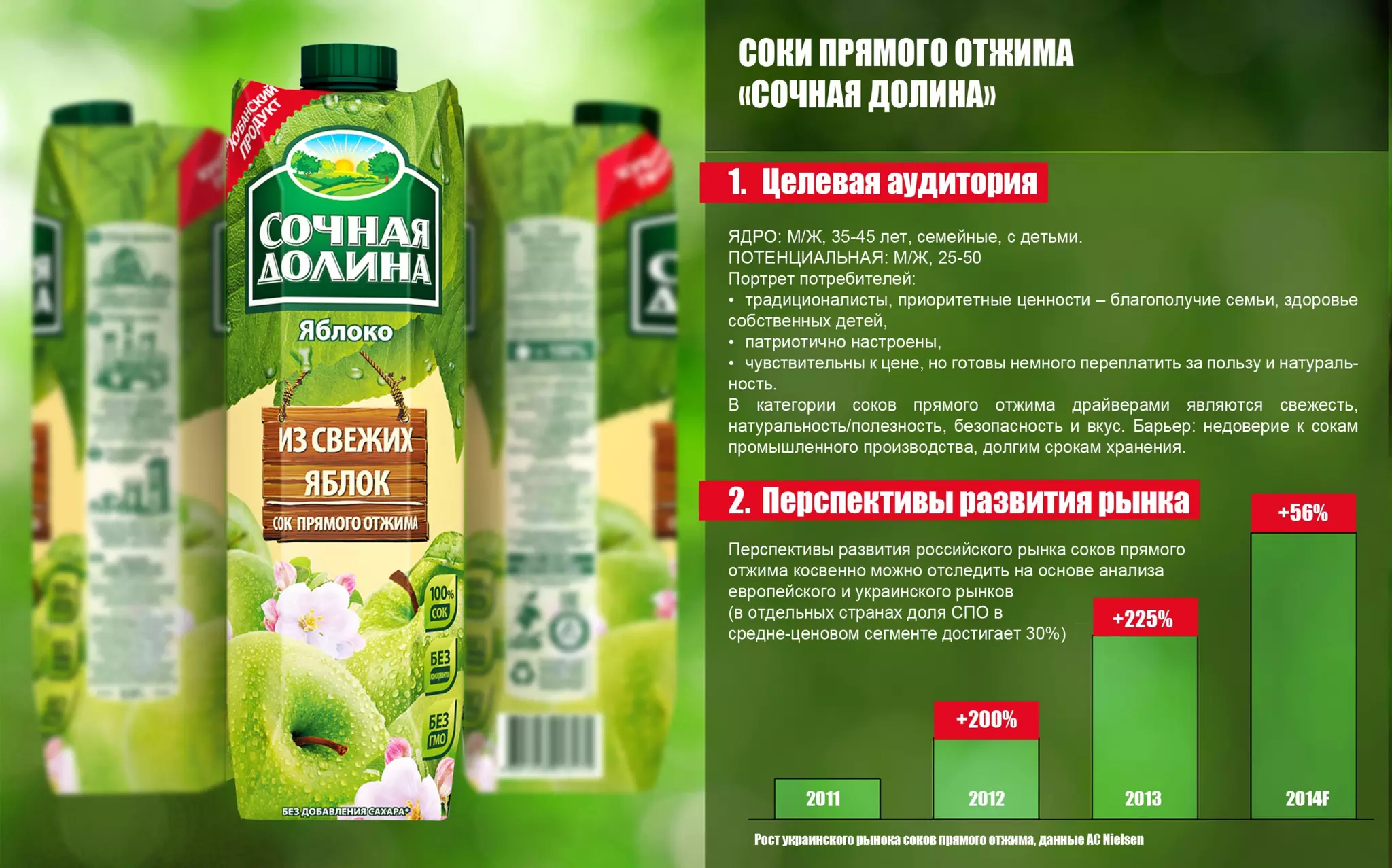 Соки прямого отжима "Сочная Долина" | PPT
