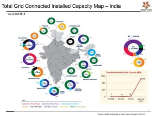 *Source: MNRE and Bridge to India: Solar Compass: Oct 2012
as on Oct 2012
Total Grid Connected Installed Capacity Map – India
 