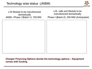PV Technology wise status (JNSM)
JNSM –Phase I (Batch-1): 150 MW Phase I (Batch-2): 350 MW (Anticipated)
Cheaper Financing Options decide the technology options – Equipment
comes with funding
c-Si Module to be manufactured
domestically
c-Si cells and Module to be
manufactured domestically
 