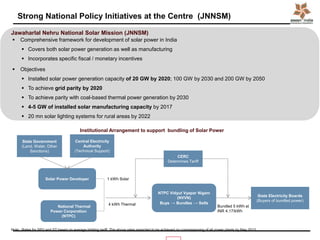 Institutional Arrangement to support bundling of Solar Power
Strong National Policy Initiatives at the Centre (JNNSM)
State Government
(Land, Water, Other
Sanctions)
Solar Power Developer
Central Electricity
Authority
(Technical Support)
National Thermal
Power Corporation
(NTPC)
NTPC Vidyut Vyapar Nigam
(NVVN)
Buys → Bundles → Sells
State Electricity Boards
(Buyers of bundled power)
CERC
Determines Tariff
1 kWh Solar
4 kWh Thermal Bundled 5 kWh at
INR 4.17/kWh
 Comprehensive framework for development of solar power in India
 Covers both solar power generation as well as manufacturing
 Incorporates specific fiscal / monetary incentives
 Objectives
 Installed solar power generation capacity of 20 GW by 2020; 100 GW by 2030 and 200 GW by 2050
 To achieve grid parity by 2020
 To achieve parity with coal-based thermal power generation by 2030
 4-5 GW of installed solar manufacturing capacity by 2017
 20 mn solar lighting systems for rural areas by 2022
Note : Rates for SPV and ST based on average bidding tariff. The above rates expected to be achieved on commissioning of all power plants by May 2013
Jawaharlal Nehru National Solar Mission (JNNSM)
 