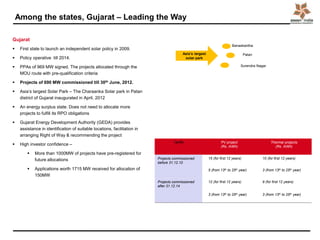Among the states, Gujarat – Leading the Way
Tariffs PV project
(Rs. /kWh)
Thermal projects
(Rs. /kWh)
Projects commissioned
before 31.12.10
15 (for first 12 years) 10 (for first 12 years)
5 (from 13th to 25th year) 3 (from 13th to 25th year)
Projects commissioned
after 31.12.14
12 (for first 12 years) 9 (for first 12 years)
3 (from 13th to 25th year) 3 (from 13th to 25th year)
Gujarat
 First state to launch an independent solar policy in 2009.
 Policy operative till 2014.
 PPAs of 969 MW signed. The projects allocated through the
MOU route with pre-qualification criteria
 Projects of 690 MW commissioned till 30th June, 2012.
 Asia’s largest Solar Park – The Charaanka Solar park in Patan
district of Gujarat inaugurated in April, 2012
 An energy surplus state. Does not need to allocate more
projects to fulfill its RPO obligations
 Gujarat Energy Development Authority (GEDA) provides
assistance in identification of suitable locations, facilitation in
arranging Right of Way & recommending the project
 High investor confidence –
 More than 1000MW of projects have pre-registered for
future allocations
 Applications worth 1715 MW received for allocation of
150MW
Banaskantha
Patan
Surendra Nagar
Asia’s largest
solar park
 