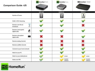 Comparison Guide -US

 