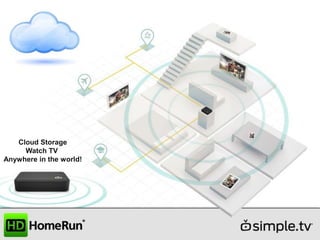 Cloud Storage
Watch TV
Anywhere in the world!

 