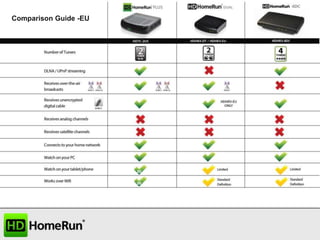 Comparison Guide -EU

 