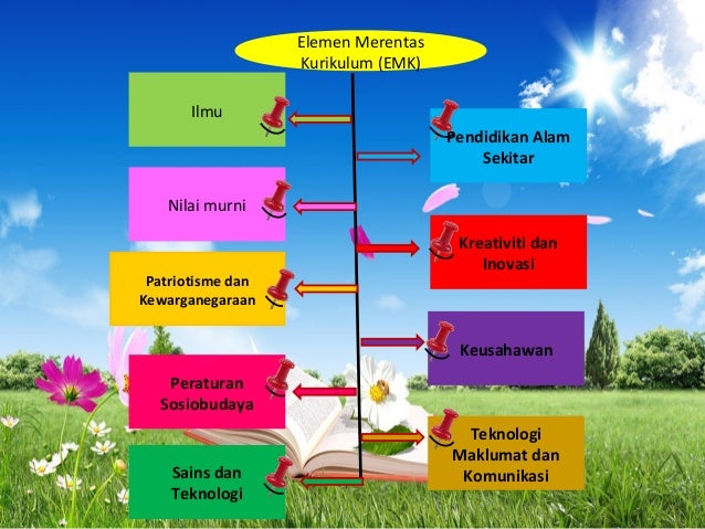 RANCANGAN PENGAJARAN HARIAN