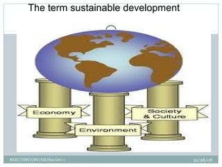 31/08/08RKEC/DMT/CRV/EM/Sus-Dev-1
The term sustainable development
 